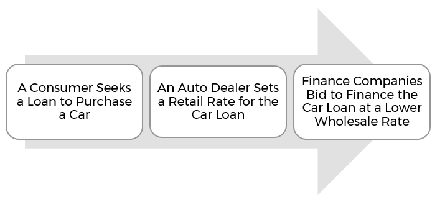 Regulating in the Shadows How Agencies Achieve Indirectly that Which