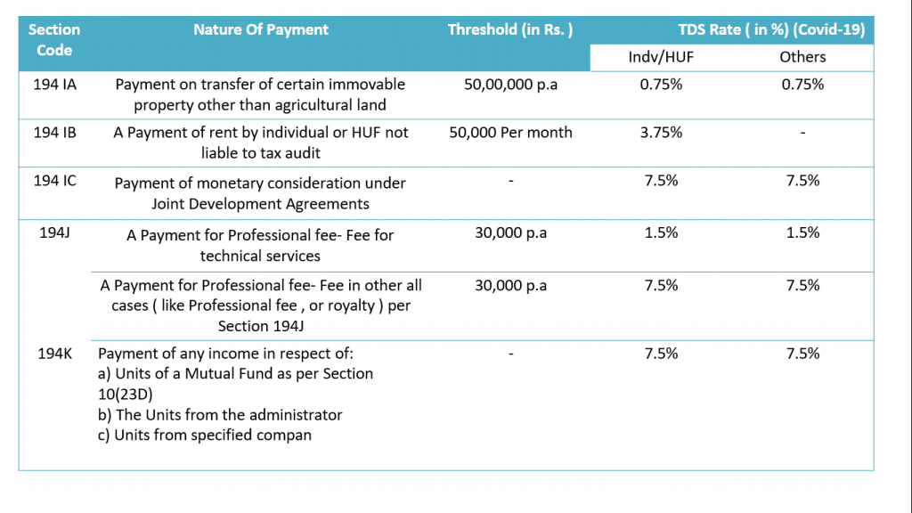 TDS Rate Chart in Covid19 for FY 202021 RTS Professional Study
