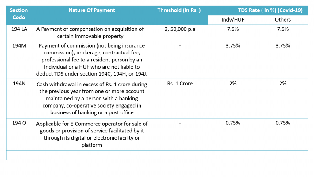 TDS Rate Chart in Covid19 for FY 202021 RTS Professional Study