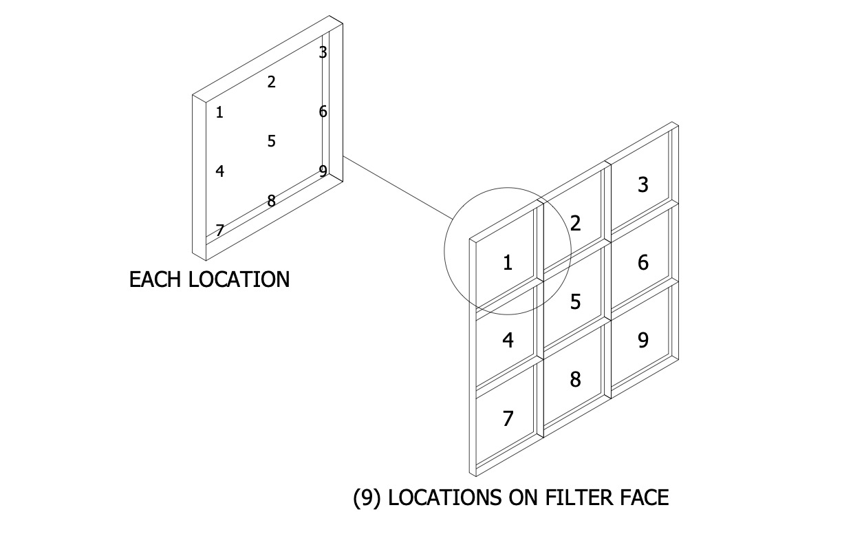 Calculating Optimal Air Flow In Your Spray Booth RTT Engineered Solutions