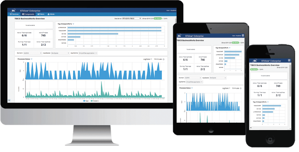 TIBCO BusinessWorks Monitoring SL RTView Middleware Monitoring