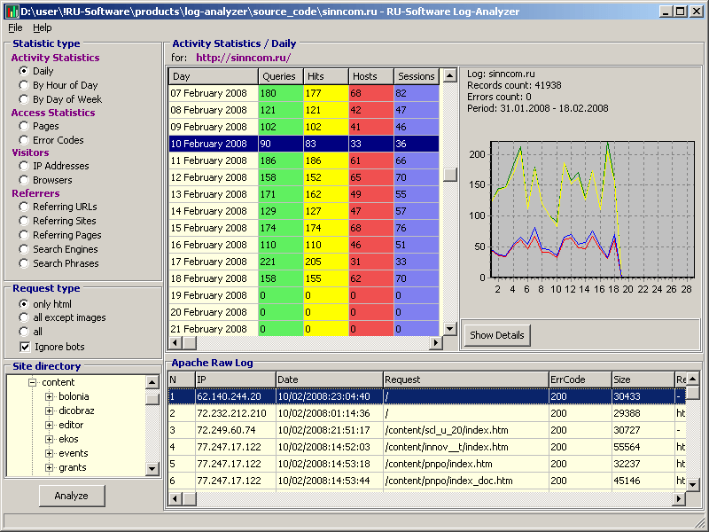 RUSoftware LogAnalyzer