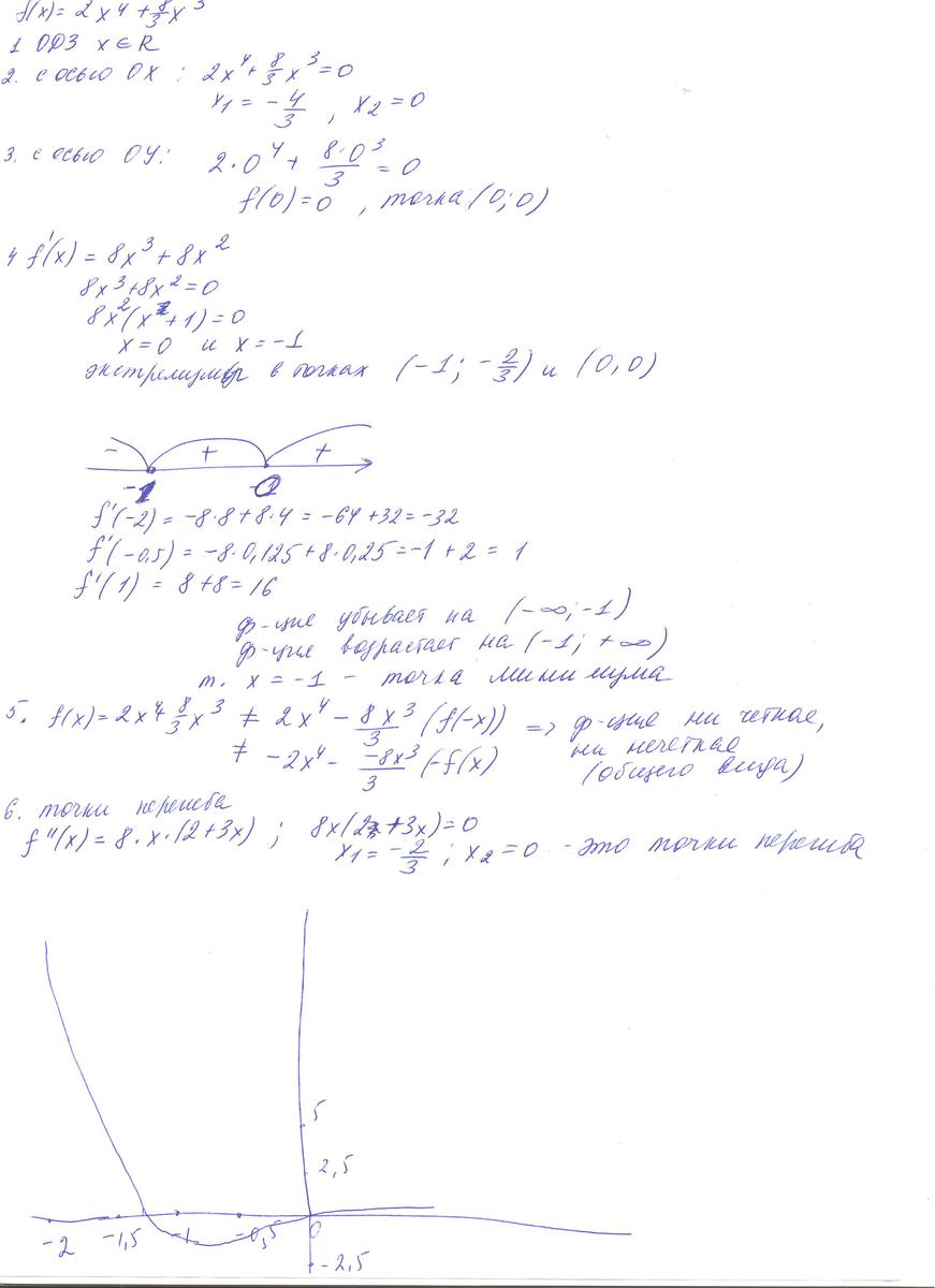 Issledujte Funkciyu S Pomoshyu Proizvodnoj I Postrojte Ee Grafik F X