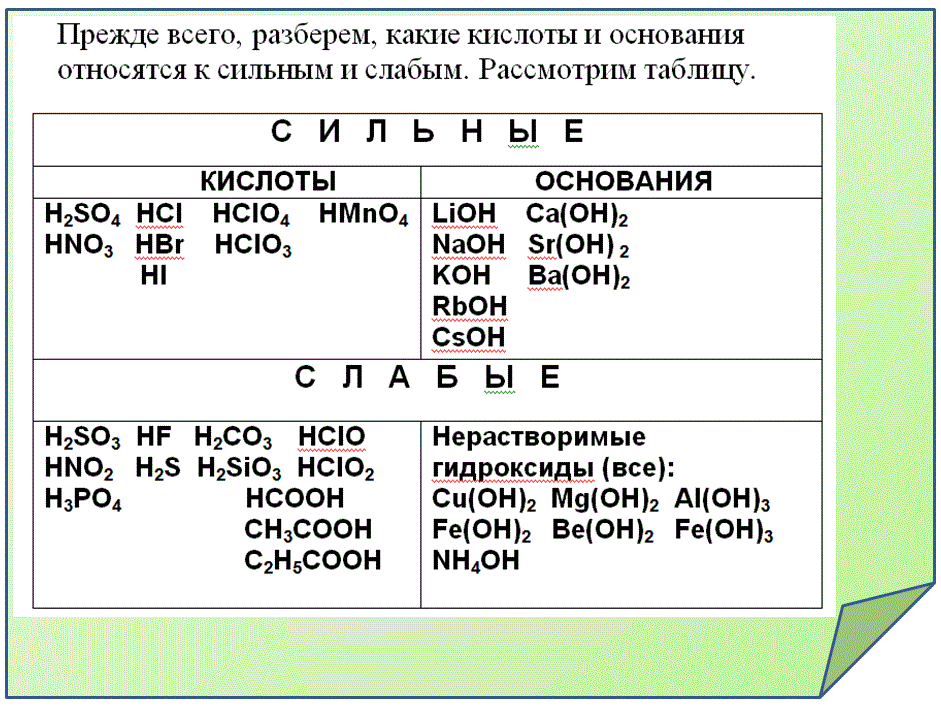 Кислотную среду имеет водный раствор соли, формула которой