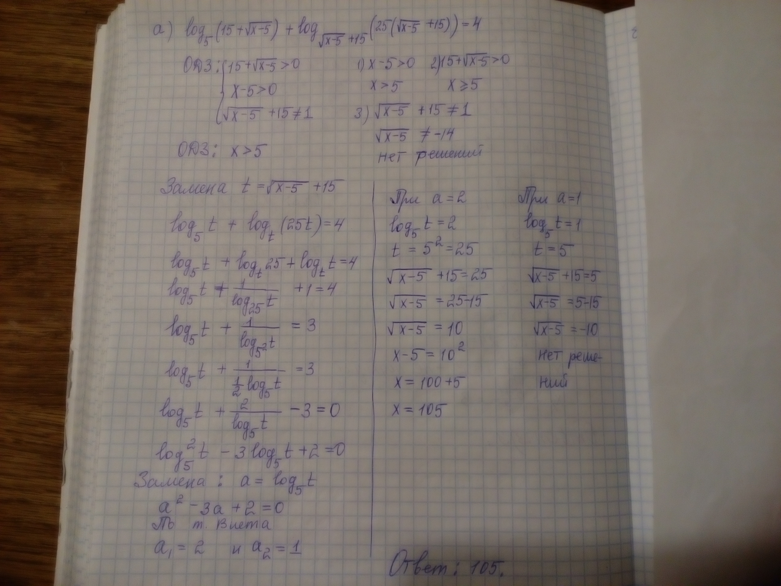 Помогите решить. Практическая работа по теме "Методы решения уравнений