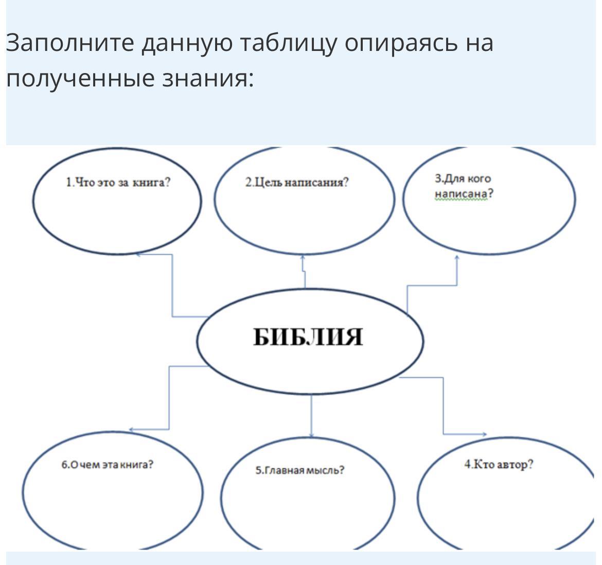 ОДНКНП помогите пожалуйста Школьные