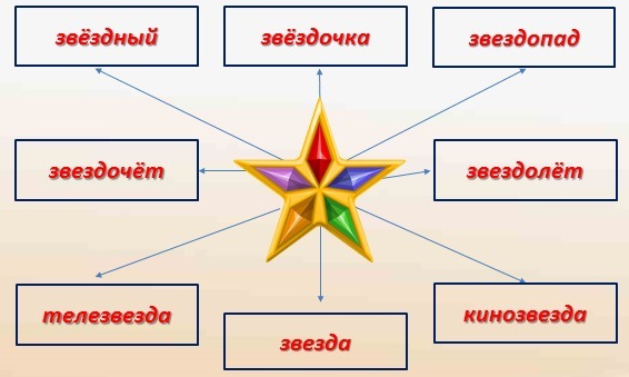 Ответы Проект "семья слов" 3 класс...
