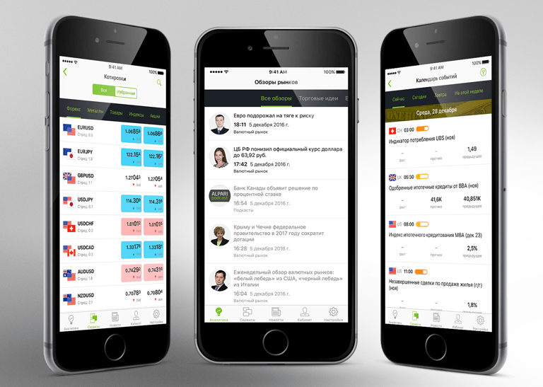 Альпари запустила аналитическое приложение Alpari Mobile Forex Magnates