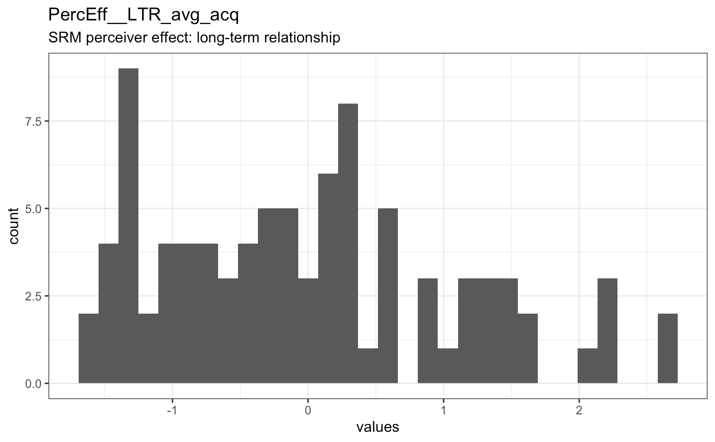 Codebook example with SPSS dataset • codebook