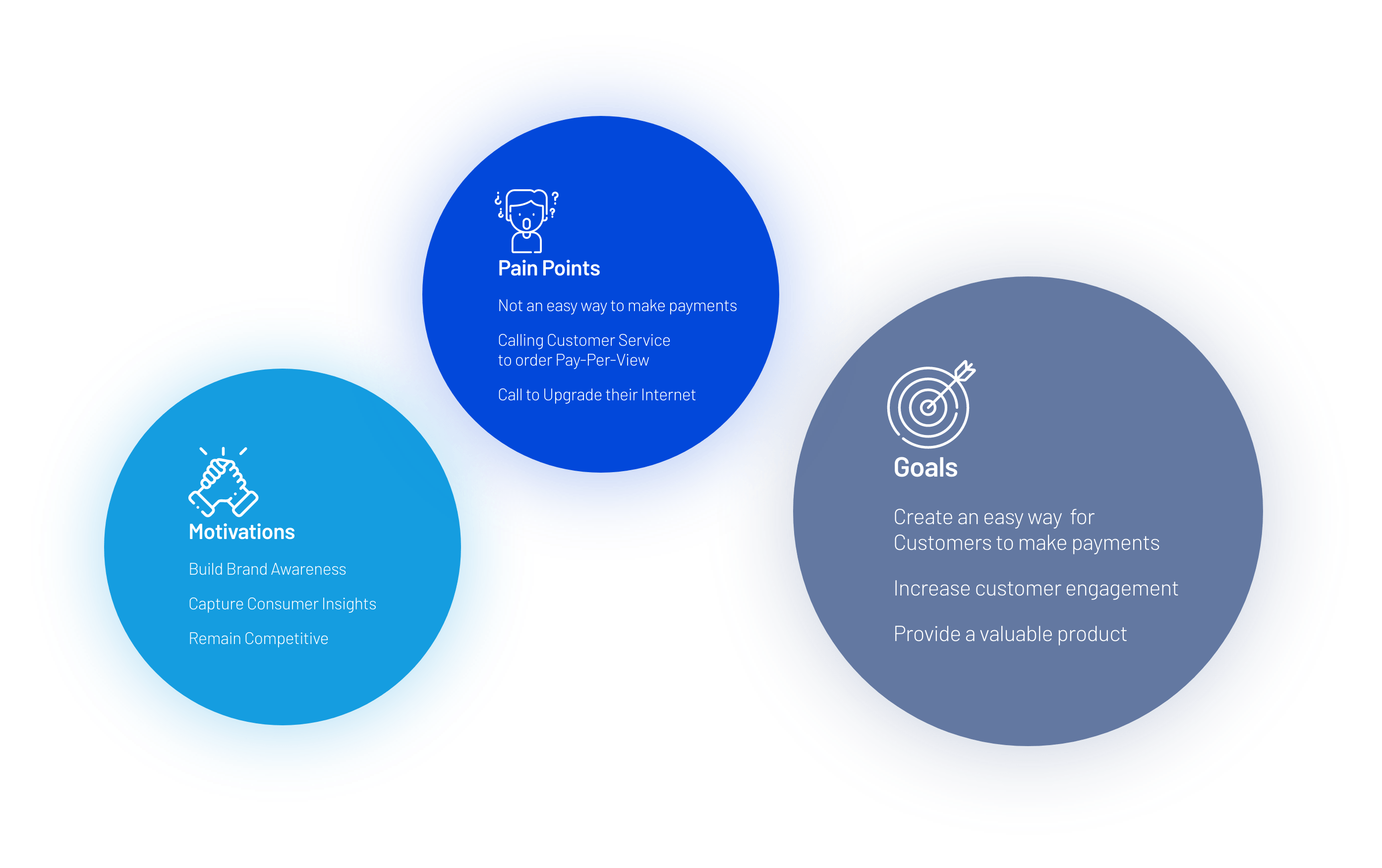 Blue Ridge Mobile App Designed by Ruben Cespedes
