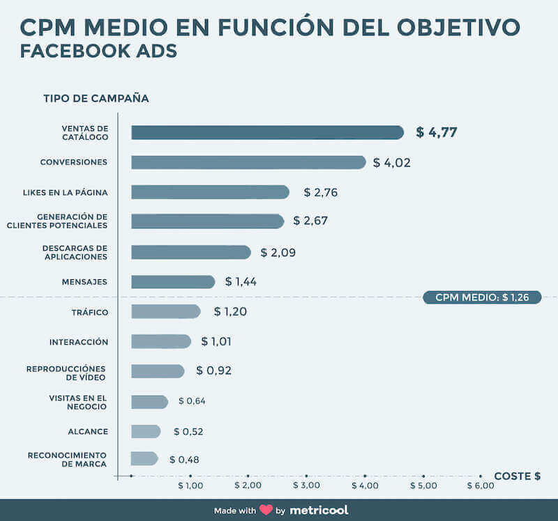 Cuánto cuesta la Publicidad en Instagram Ads [Precio Anuncios]