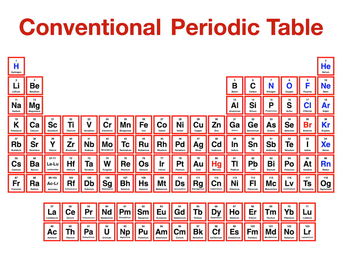 Periodic Table Ruben Meerman