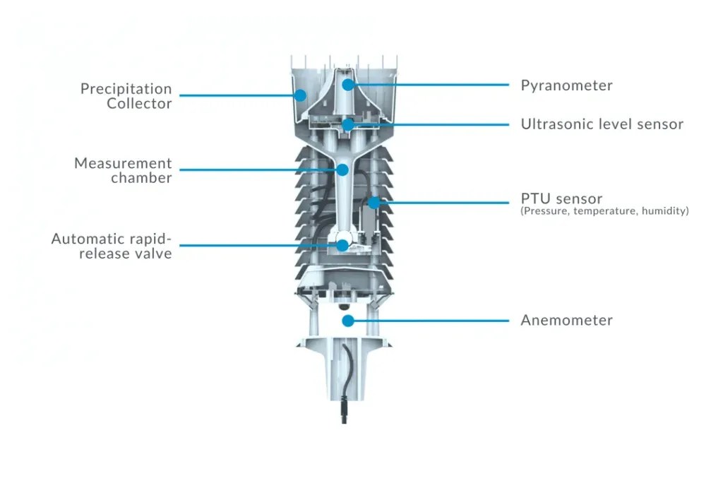 Rubicon Weather Station Rubicon Water