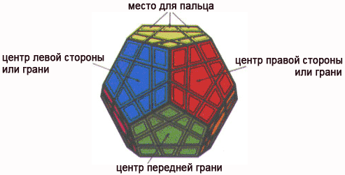 Мегамикс кубик схема сборки
