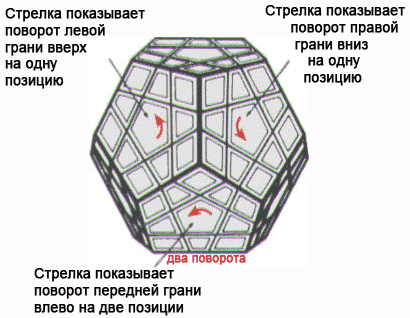 Мегамикс кубик схема сборки