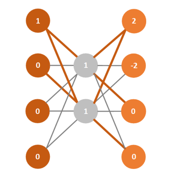 Autoencoder Architecture - Learning