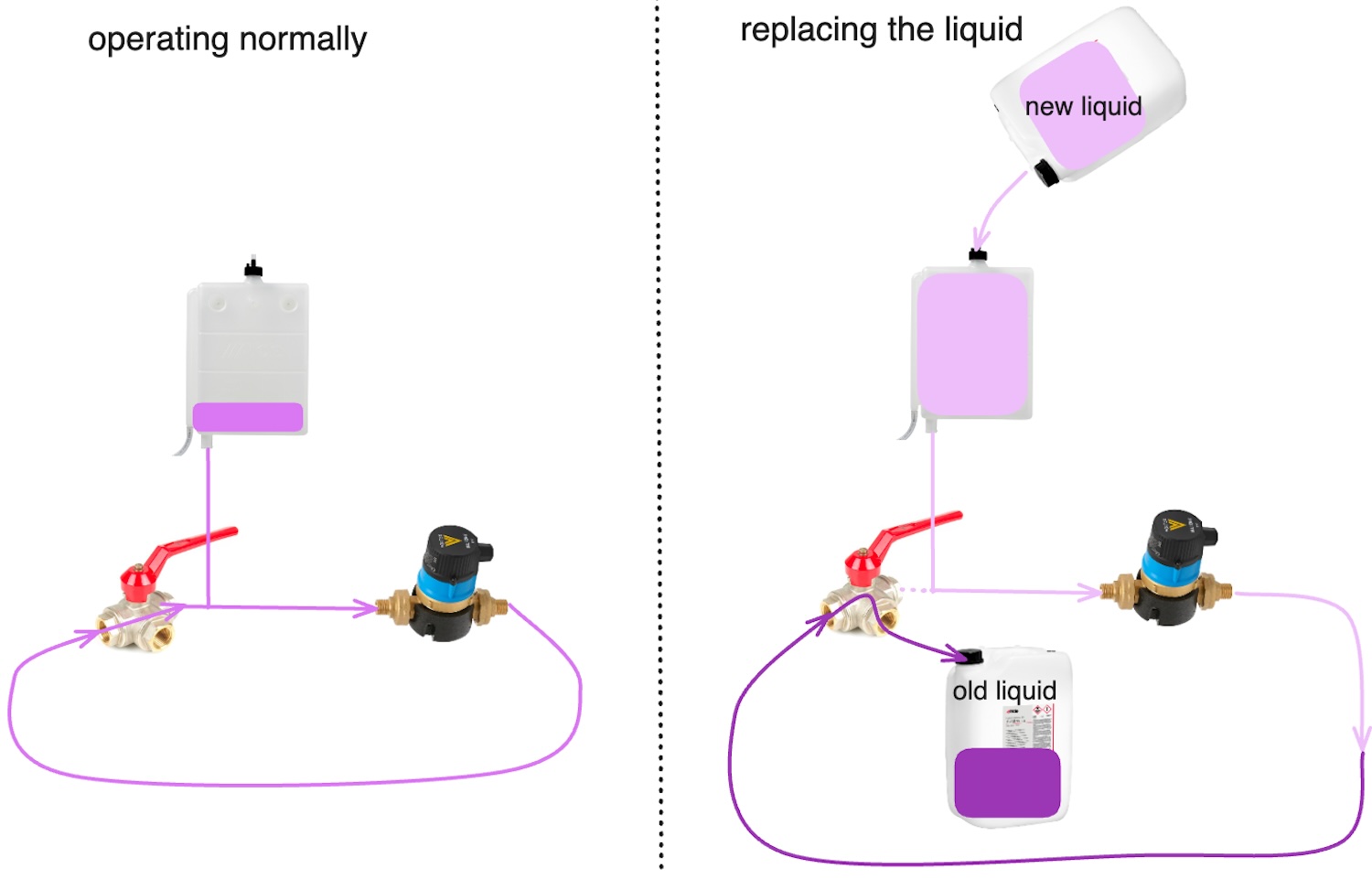Installing a hydronic heating system - Ruby on Wheels