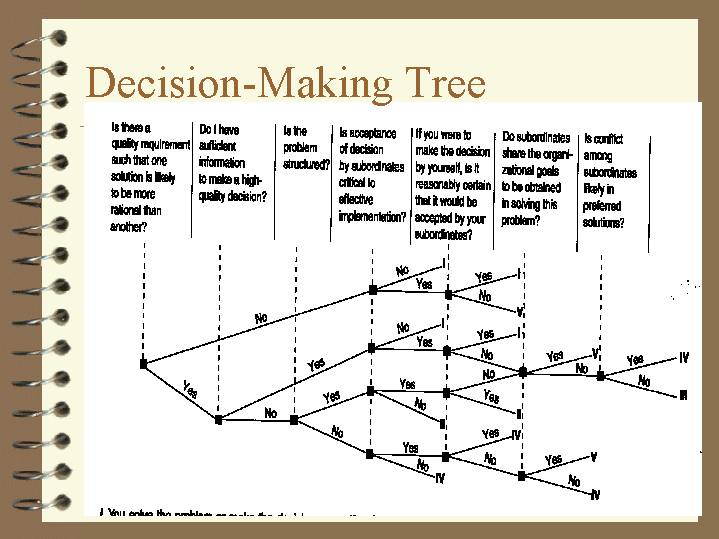 DecisionMaking Tree