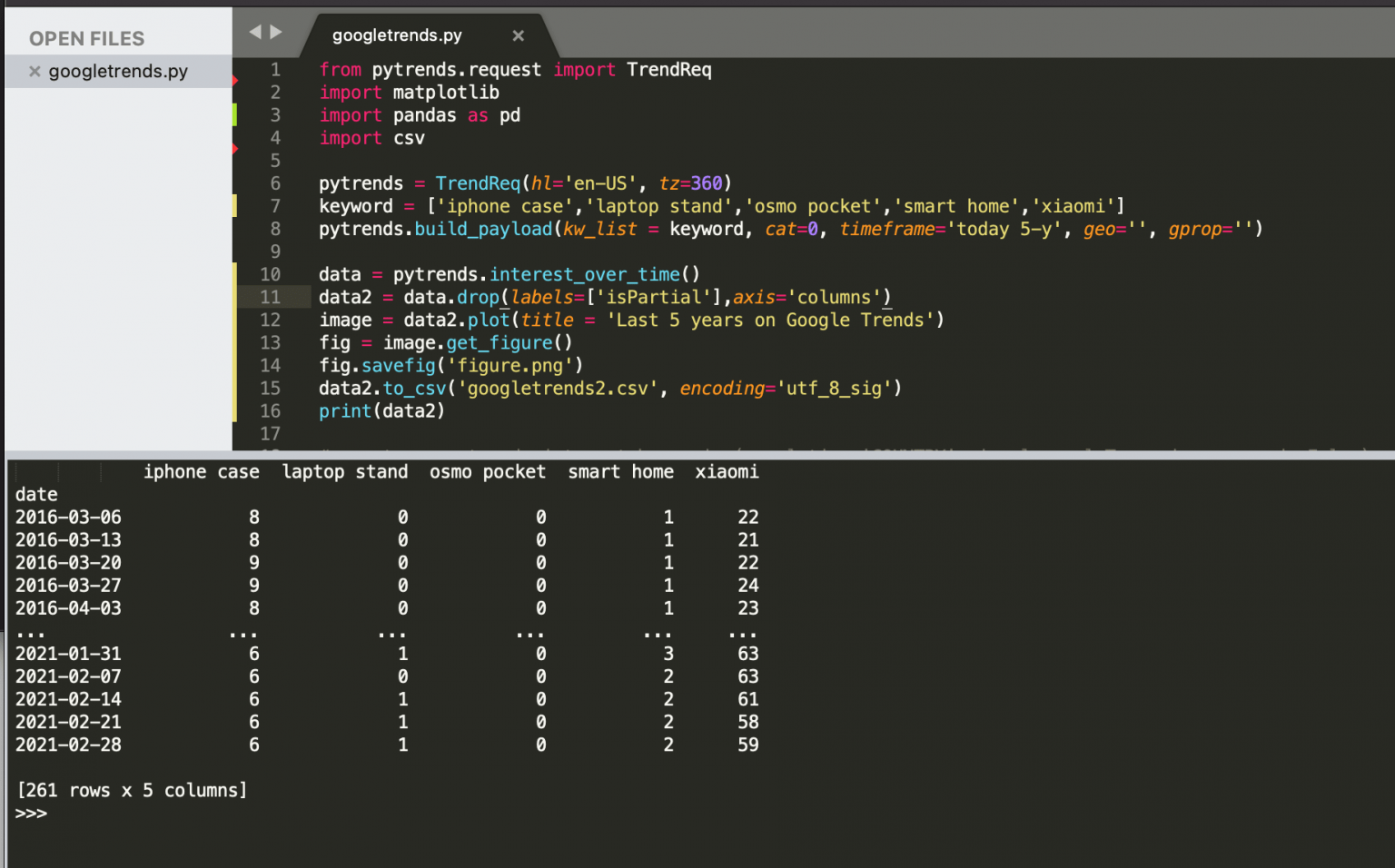 How To Google Trends Api Get Data Python I want To Learn Ruby
