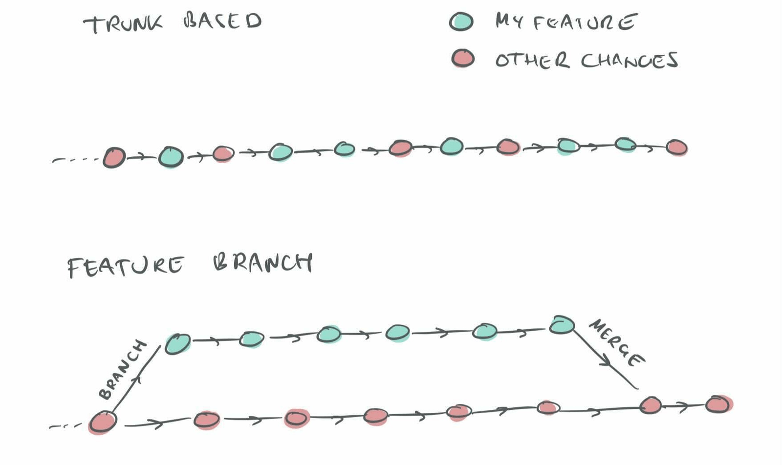 Stepbystep Programming incrementally · Our Machinery