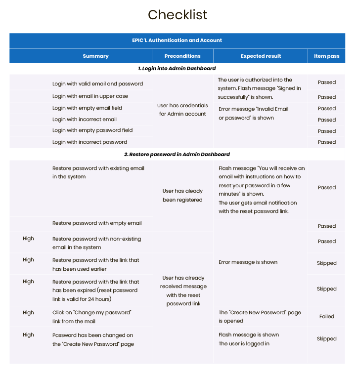QA Testing Process How a QA Team Tests Your Project RubyGarage Blog