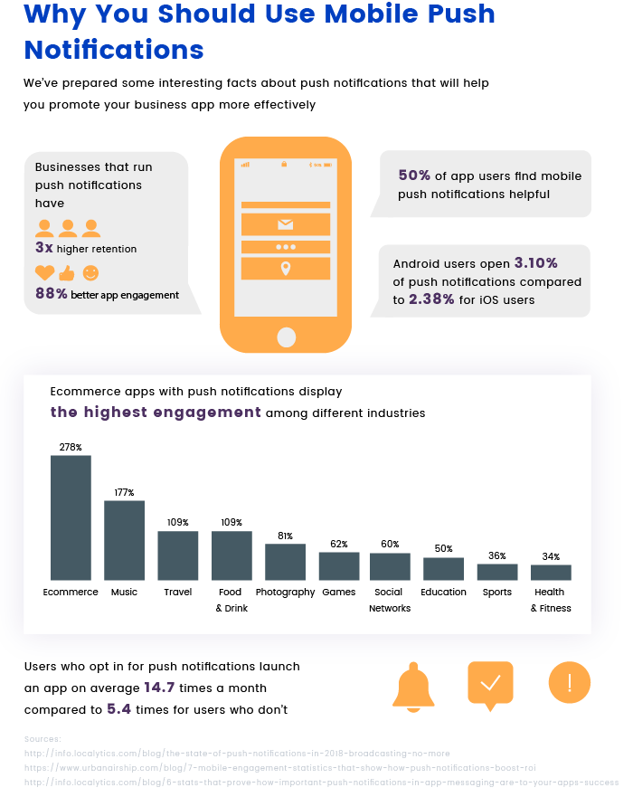 Why Are Notifications Important at Amanda Rodriguez blog