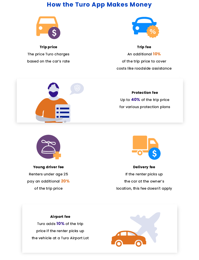 How To Avoid Young Driver Fee Turo Ground Driven Manure