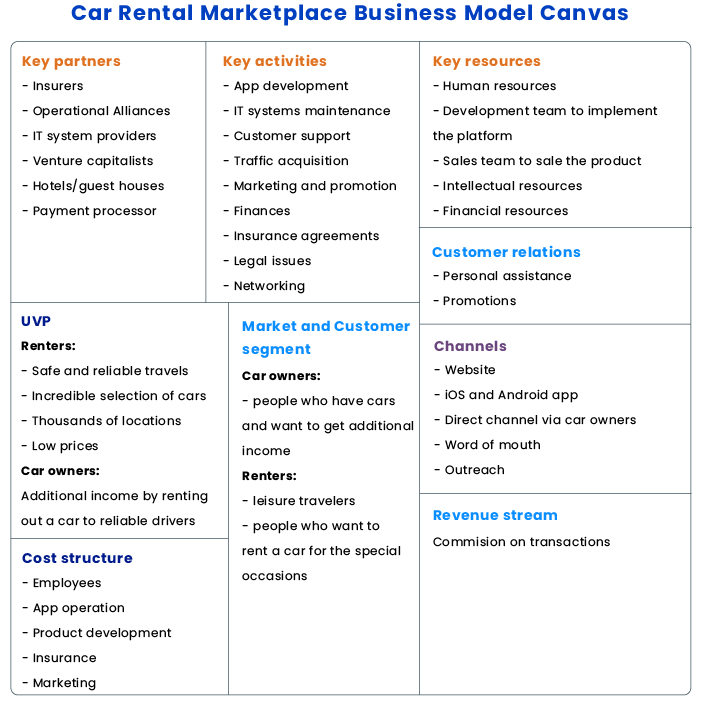 Developing a Car Rental Marketplace Everything You Need to Know
