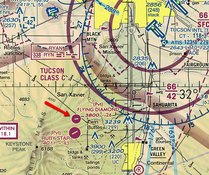 Departure & Arrival Procedures Ruby Star Airpark