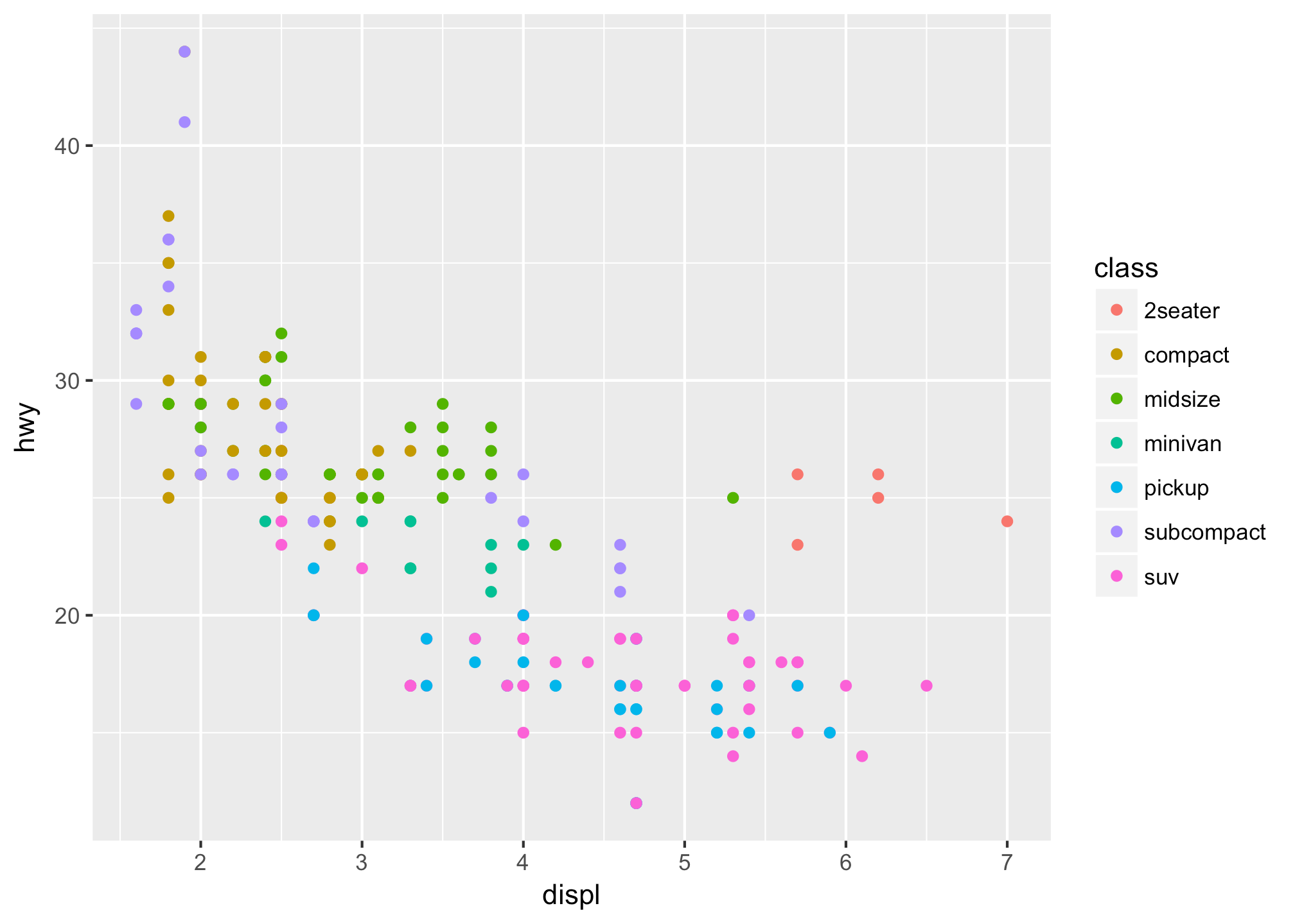 Creating ggplot2 Extensions