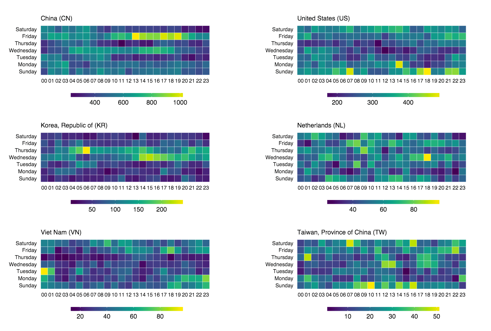 Making Faceted Heatmaps with ggplot2