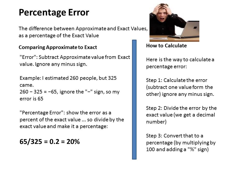How To's Wiki 88 How To Calculate Percent Error Example