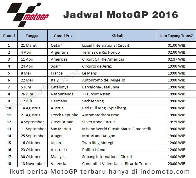 Jadwal Motogp 2016,Jangan Lupa Start Tanggal 21 Maret. | Rudy Soul Blog