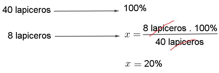 Calcular porcentajes de forma rÃ¡pida Rufiniza con Ruffini