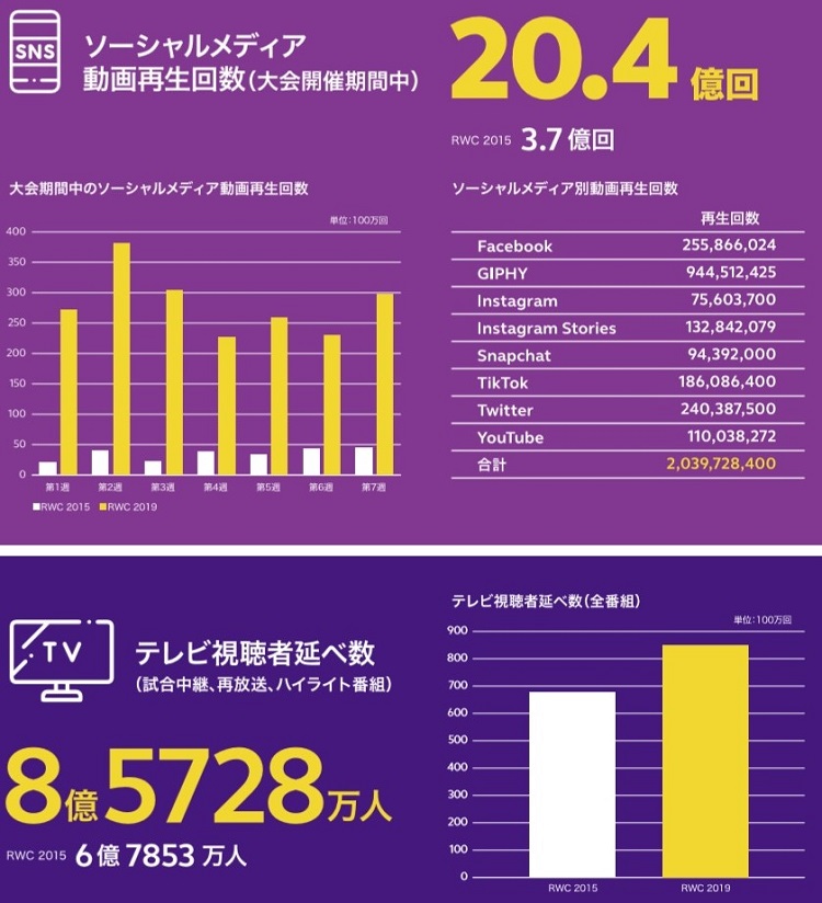 札幌ドーム｜ラグビーワールドカップ2019の座席表・シートマップ・座席番号 | どんきーのブログ ラグビーW杯が日本にもたらしたもの 経済効果分析＆大会成果分析レポート | ラグビーリパブリック