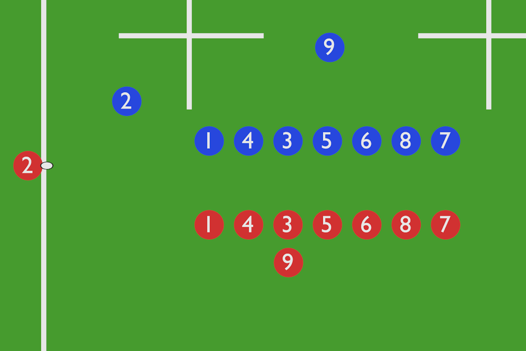 Rugby Sevens Positions