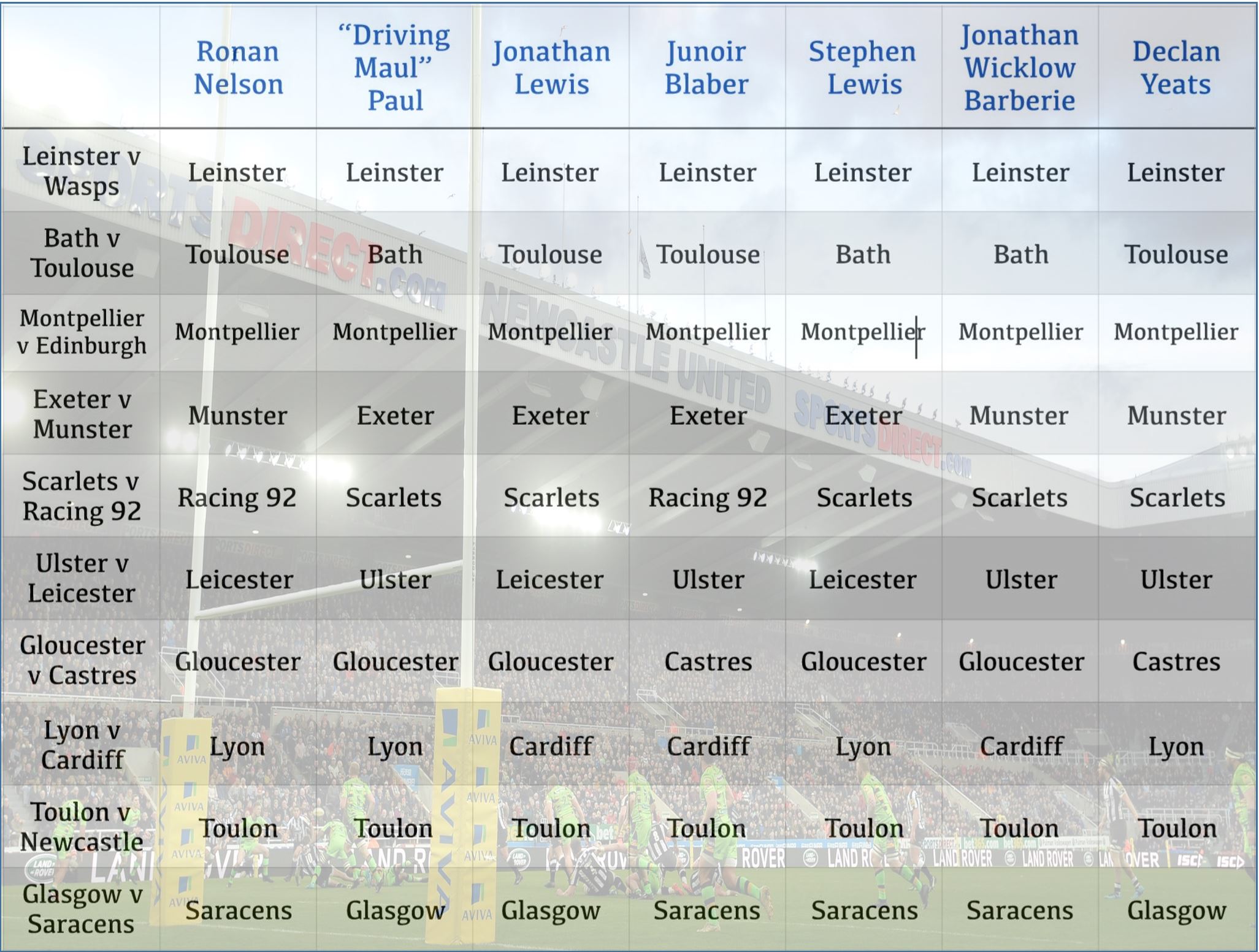 Heineken Champions Cup Round 1 Expert Predictions, Notes Rugby Wrap Up