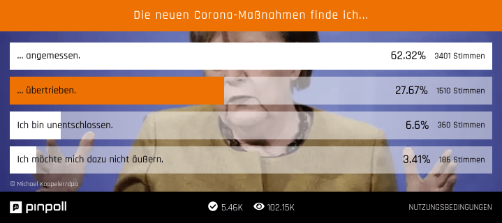 LiveAbstimmung "Sollte der Lockdown in Deutschland