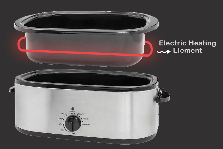 Guide for Picking the Best Electric Roaster Oven The Revolutionary