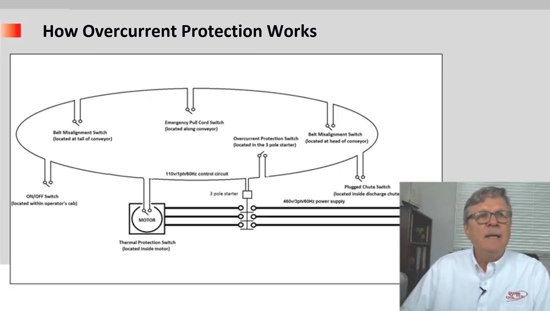 How Overcurrent Protection Works Rulmeca Corp