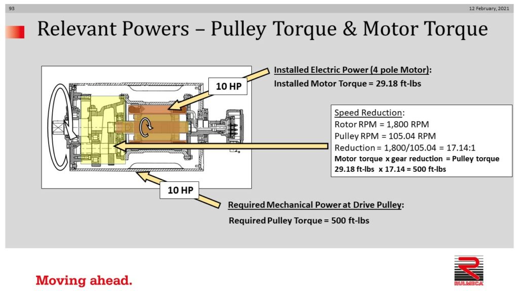 10+ Rpm Pulley Calculator ChantelleJana