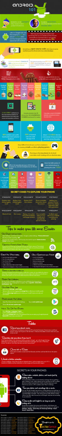 Infographic Interesting Facts About Android