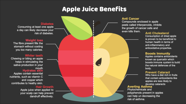 Fuji apple nutrition facts and info