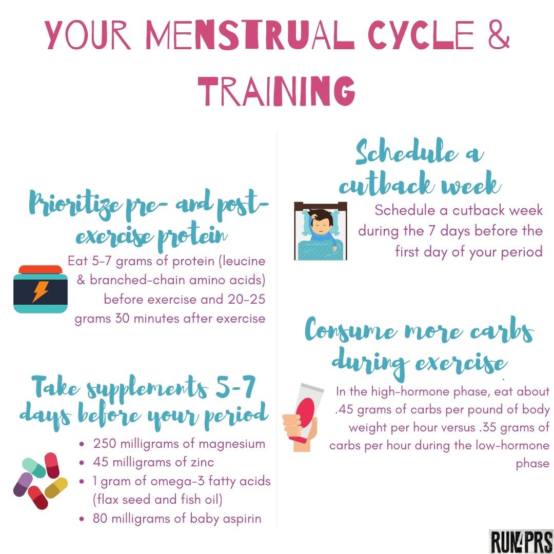 Running & Your Period Team Run4PRs Coaching