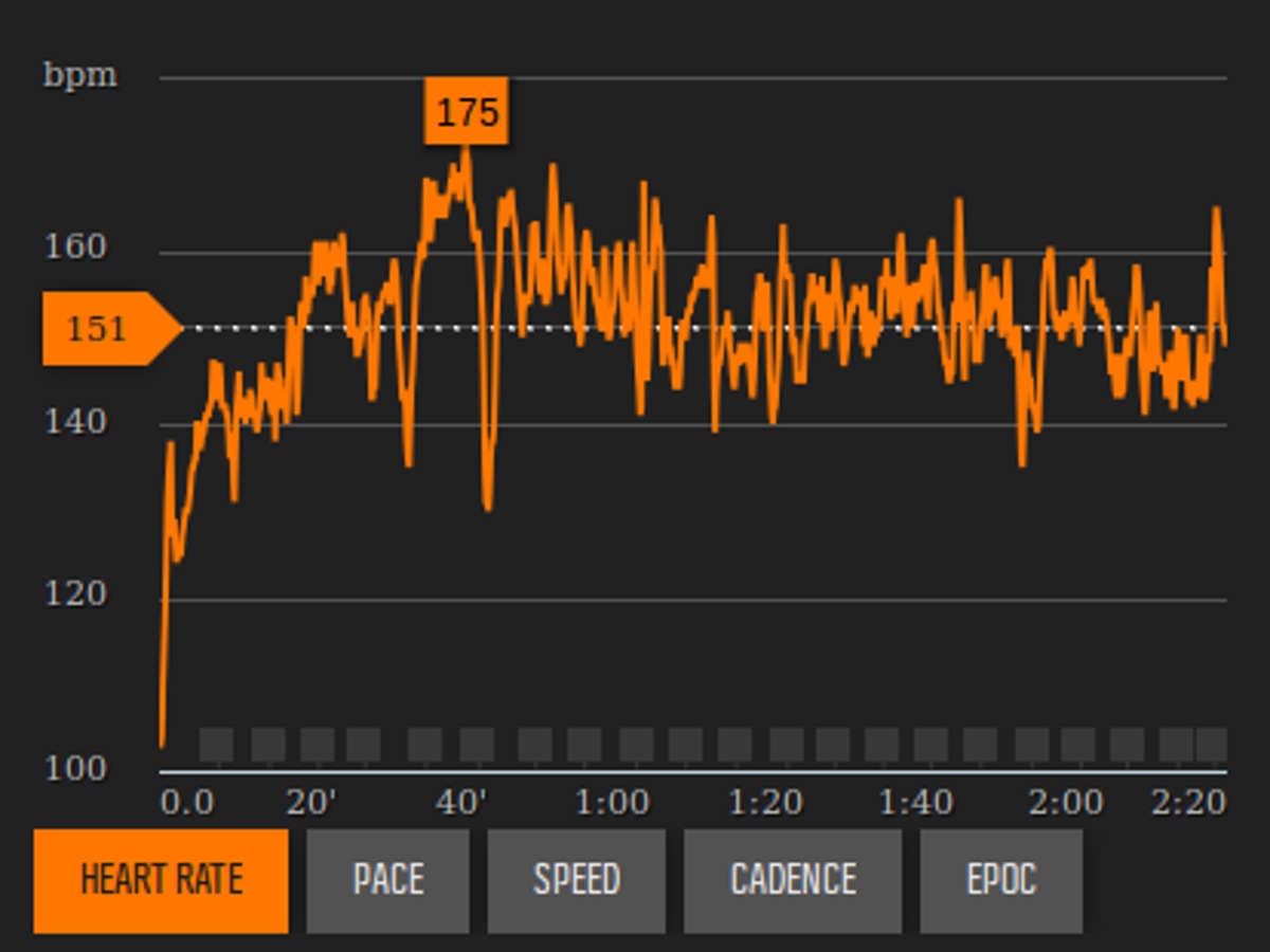 The Karvonen Formula to Calculate Heart Rate Zones Run and Beyond
