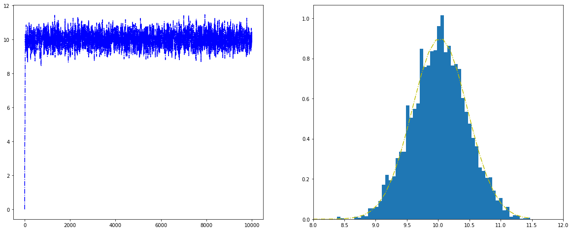 18. Markov Chain Monte Carlo — Learning Apache Spark with Python