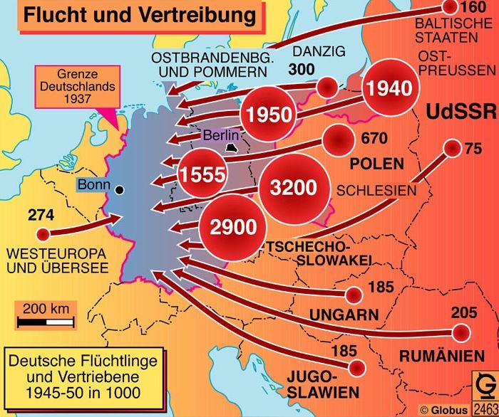 Der Verlust Die Vertreibung Der Deutschen Und Polen Im 20.