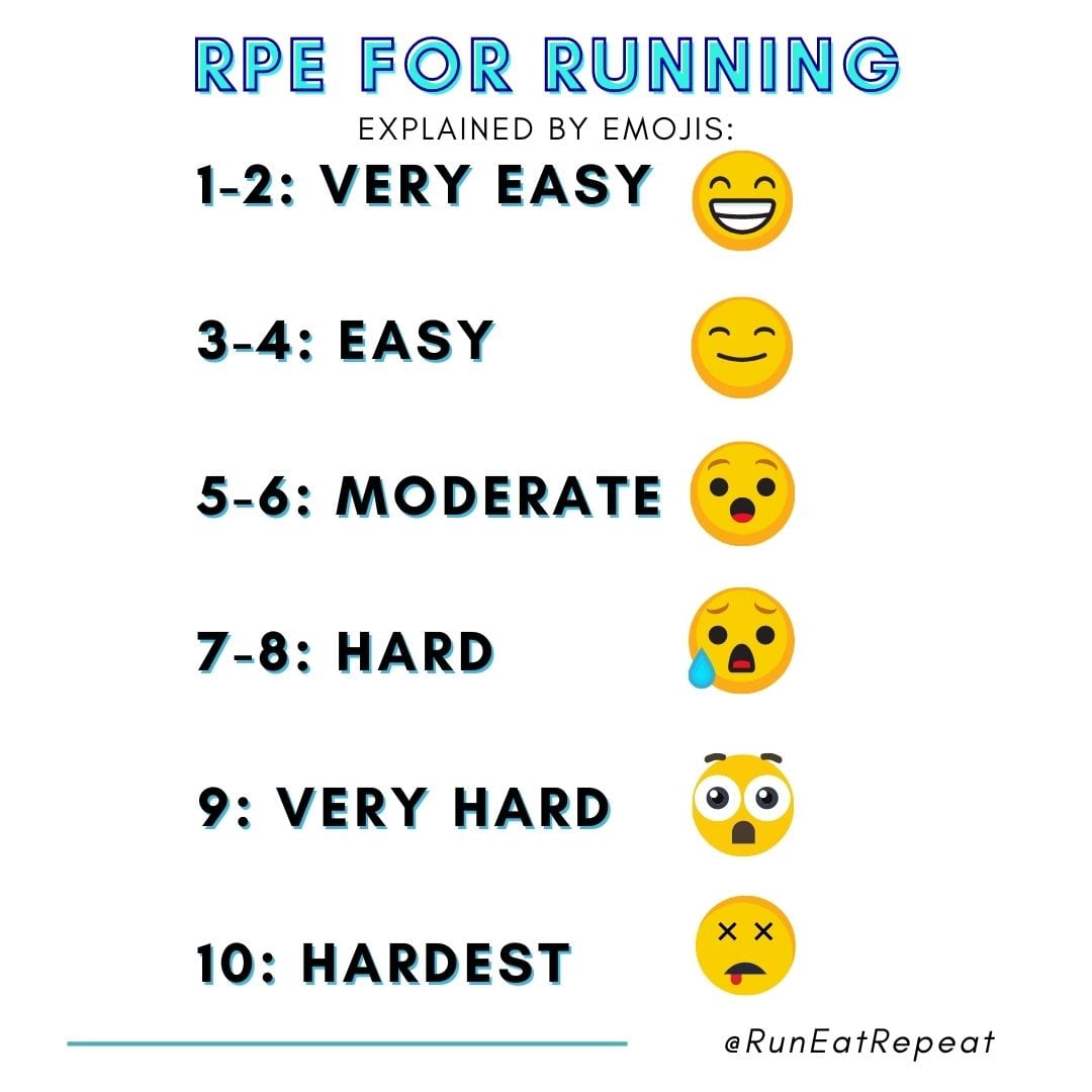 Run Faster How to Use the RPE Chart for Runners Run Eat Repeat