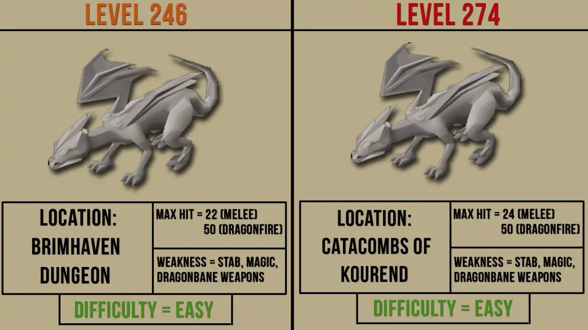 Steel Dragon OSRS Guide How To Defeat The Steel Dragon Rune Fanatics