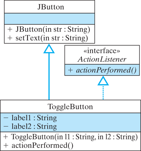 Example A Toggle Button